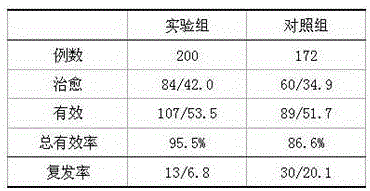 Agent for treating gastric ulcer in imaging department and preparation method of agent