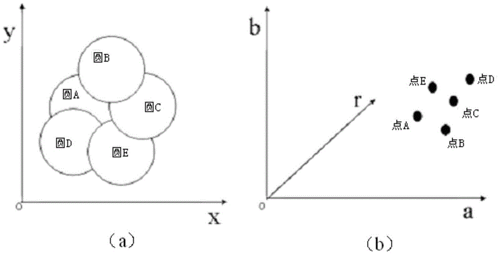 Sub-pixel rapid recognition method of batch group circle vector based on region movement