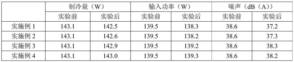 Composite ester type nano refrigerating machine oil and preparation method thereof