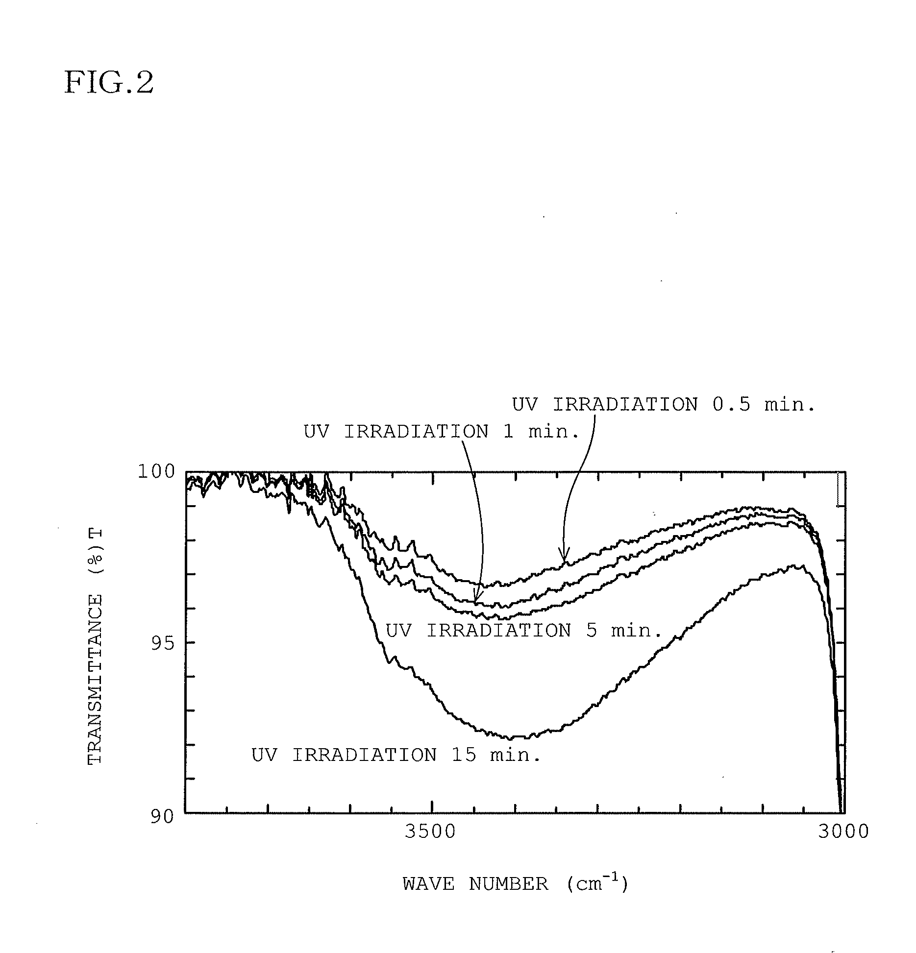 Surface modification method, surface-modified elastic body, gasket for injector, injector, and tire