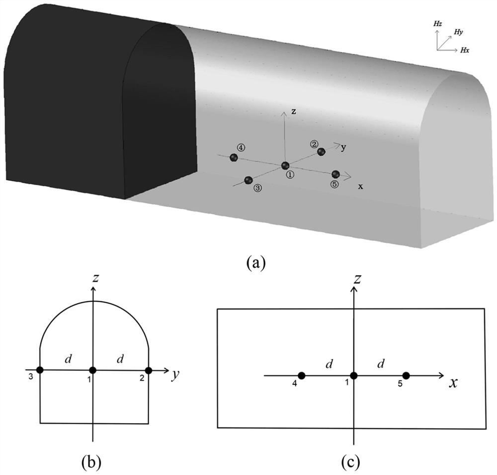 Transient electromagnetic real-time dynamic advanced detection method and system based on magnetic gradient tensor