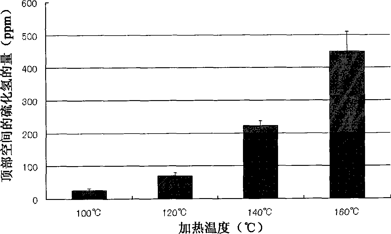 Protein food material having controlled hydrogen sulfide odor and method of controlling hydrogen sulfide odor