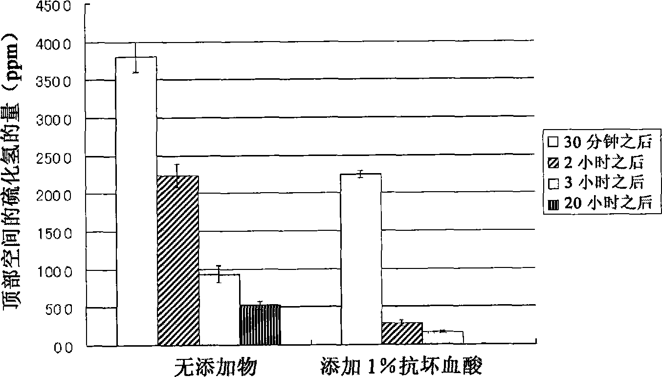 Protein food material having controlled hydrogen sulfide odor and method of controlling hydrogen sulfide odor