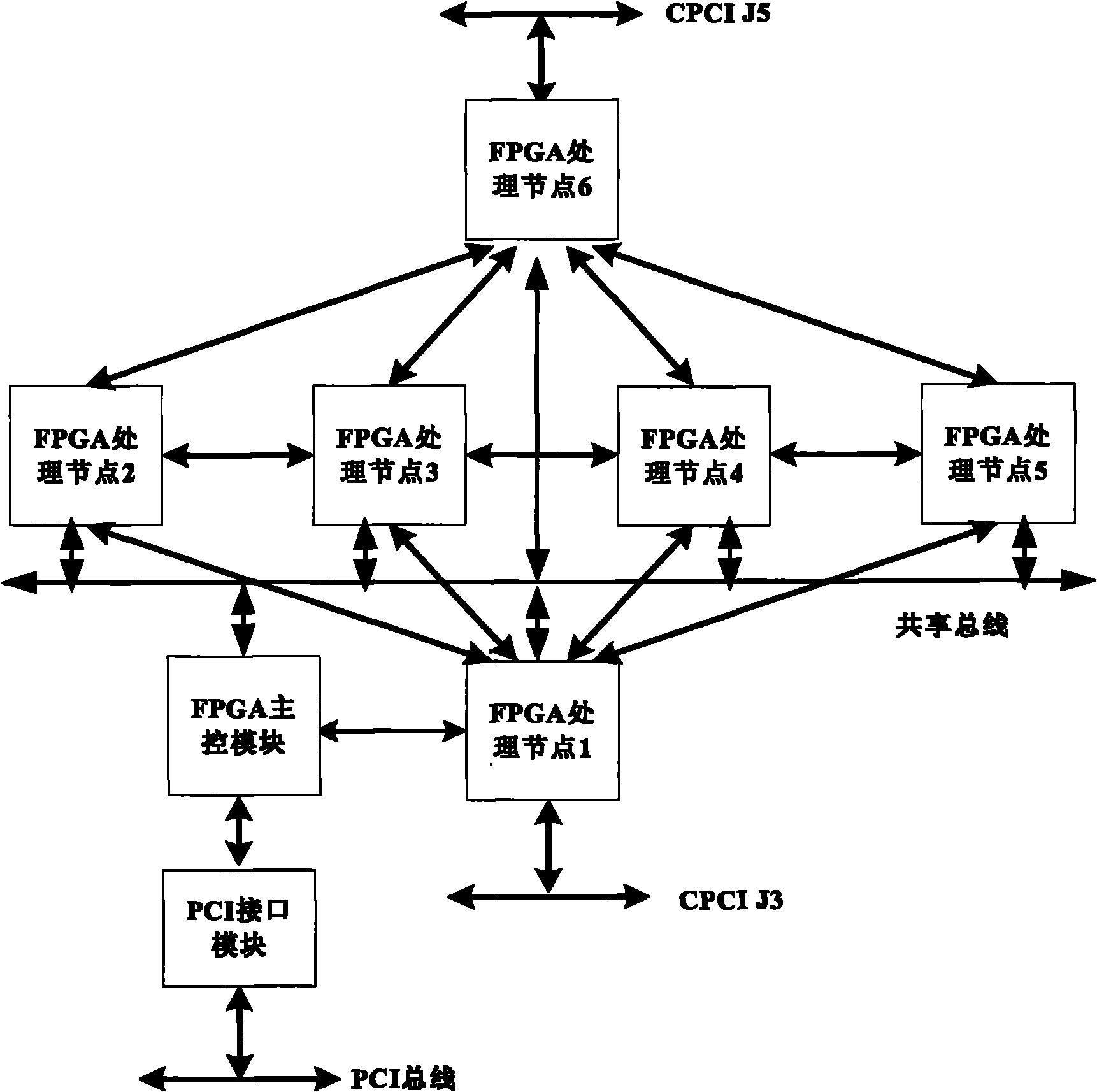 Signal-processing board