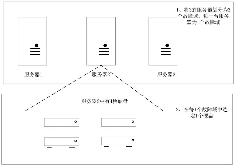 Method and device for data protection