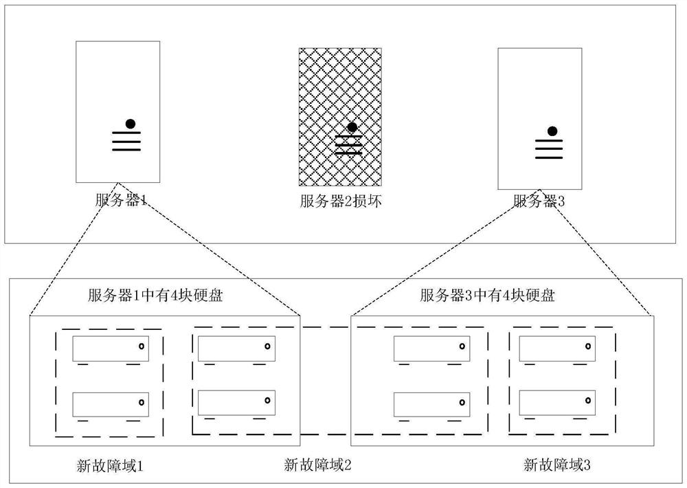 Method and device for data protection