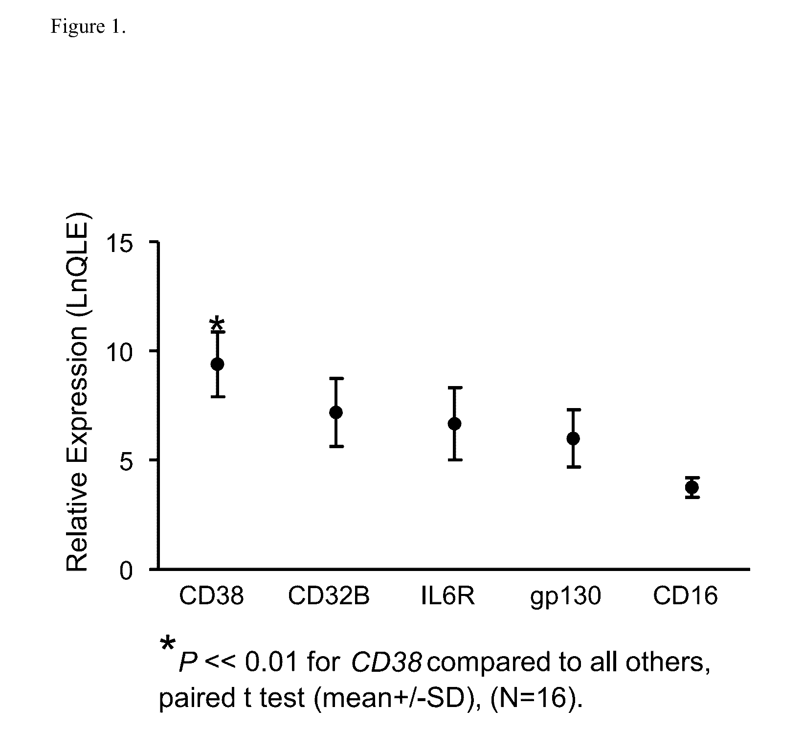 Anti-CD38 Antibodies for Treatment of Light Chain Amyloidosis and Other CD28-Positive Hematological Malignancies