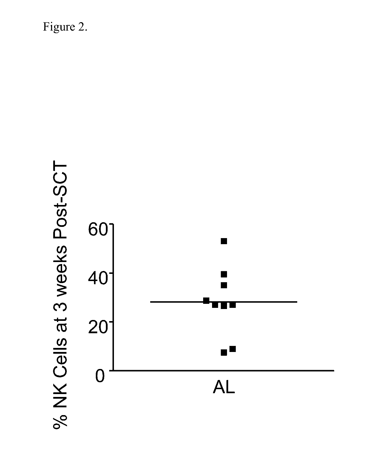 Anti-CD38 Antibodies for Treatment of Light Chain Amyloidosis and Other CD28-Positive Hematological Malignancies