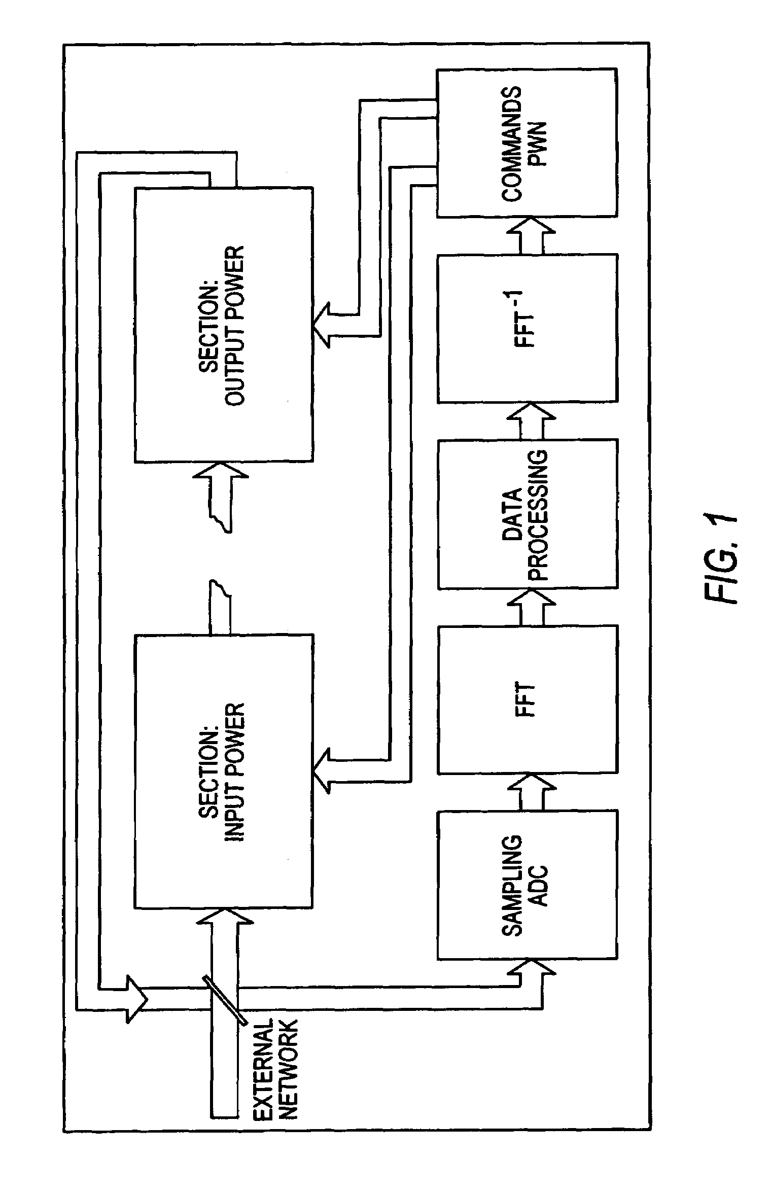 System for correcting power factor and harmonics present on an electroduct in an active way and with high-dynamics