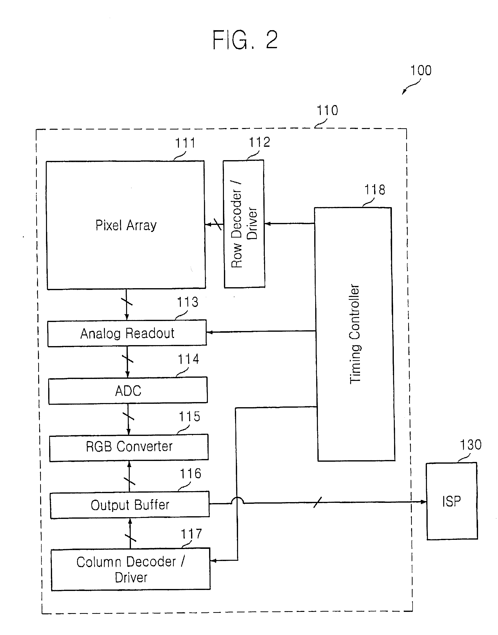 Image sensor for outputting RGB bayer signal through internal conversion and image processing apparatus including the same