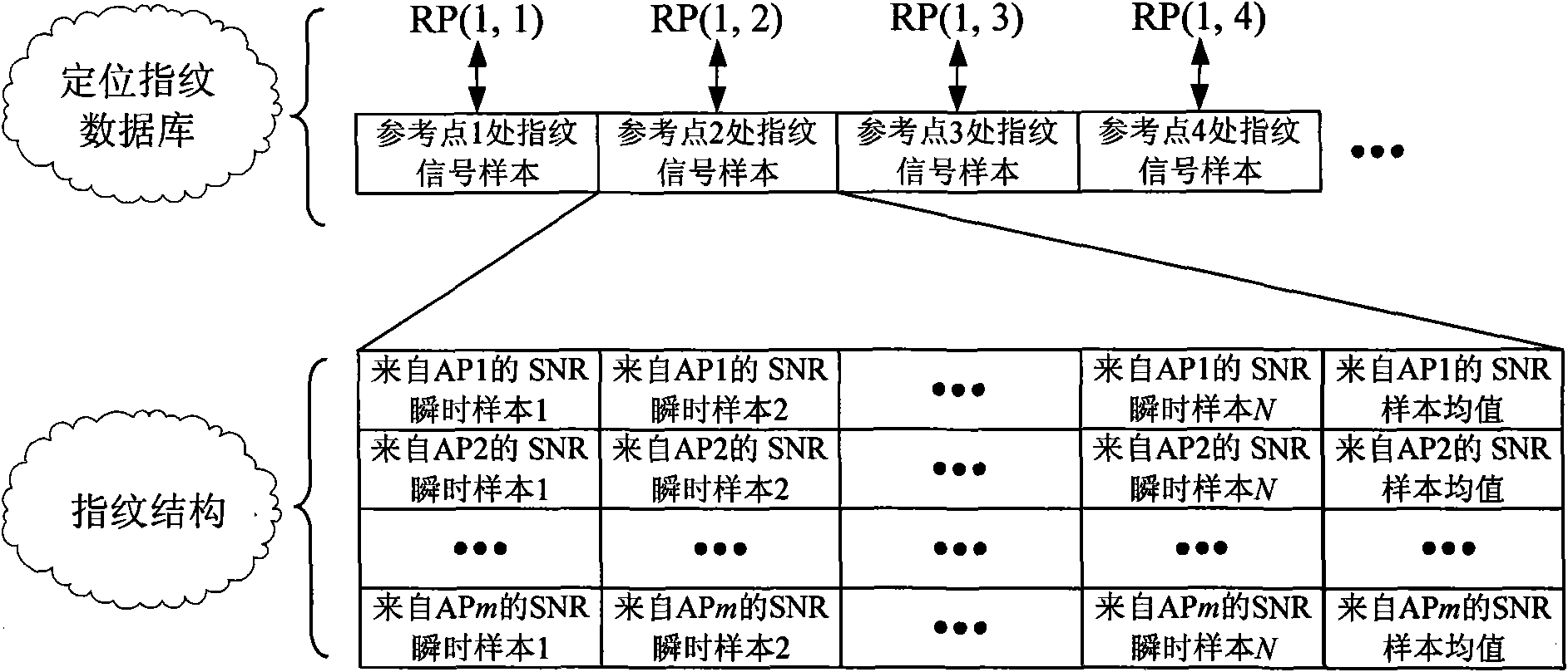 Method for optimizing WLAN (Wireless Local Area Network) indoor ANN (Artificial Neural Network) positioning based on FCM (fuzzy C-mean) and least-squares curve surface fitting methods