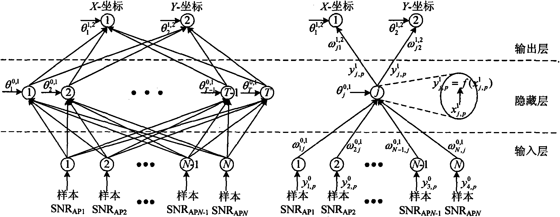 Method for optimizing WLAN (Wireless Local Area Network) indoor ANN (Artificial Neural Network) positioning based on FCM (fuzzy C-mean) and least-squares curve surface fitting methods