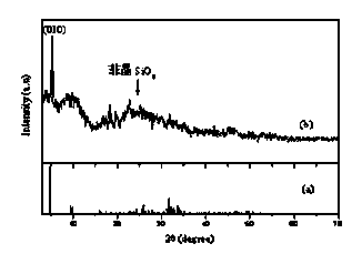 Preparation method of silicon dioxide/octacalcium phosphate particles capable of releasing methylthionine chloride monomers