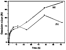 Preparation method of silicon dioxide/octacalcium phosphate particles capable of releasing methylthionine chloride monomers