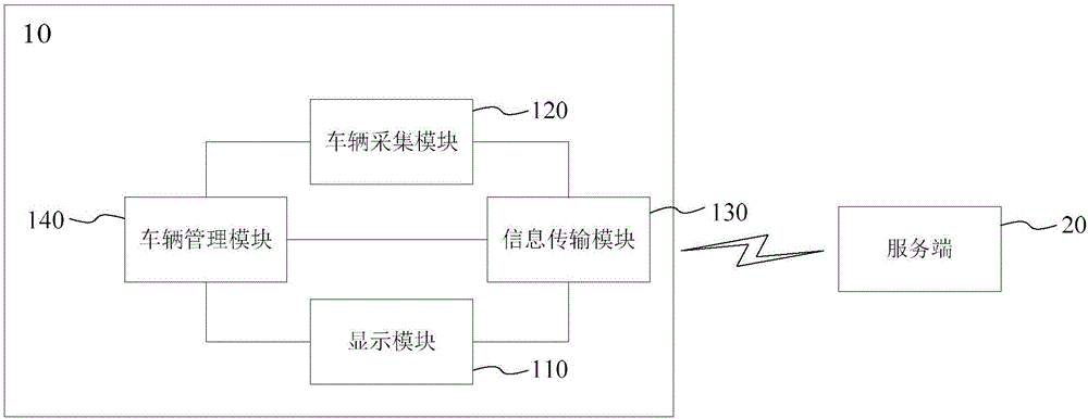 Parking lot garage handheld terminal and parking log garage management system and method