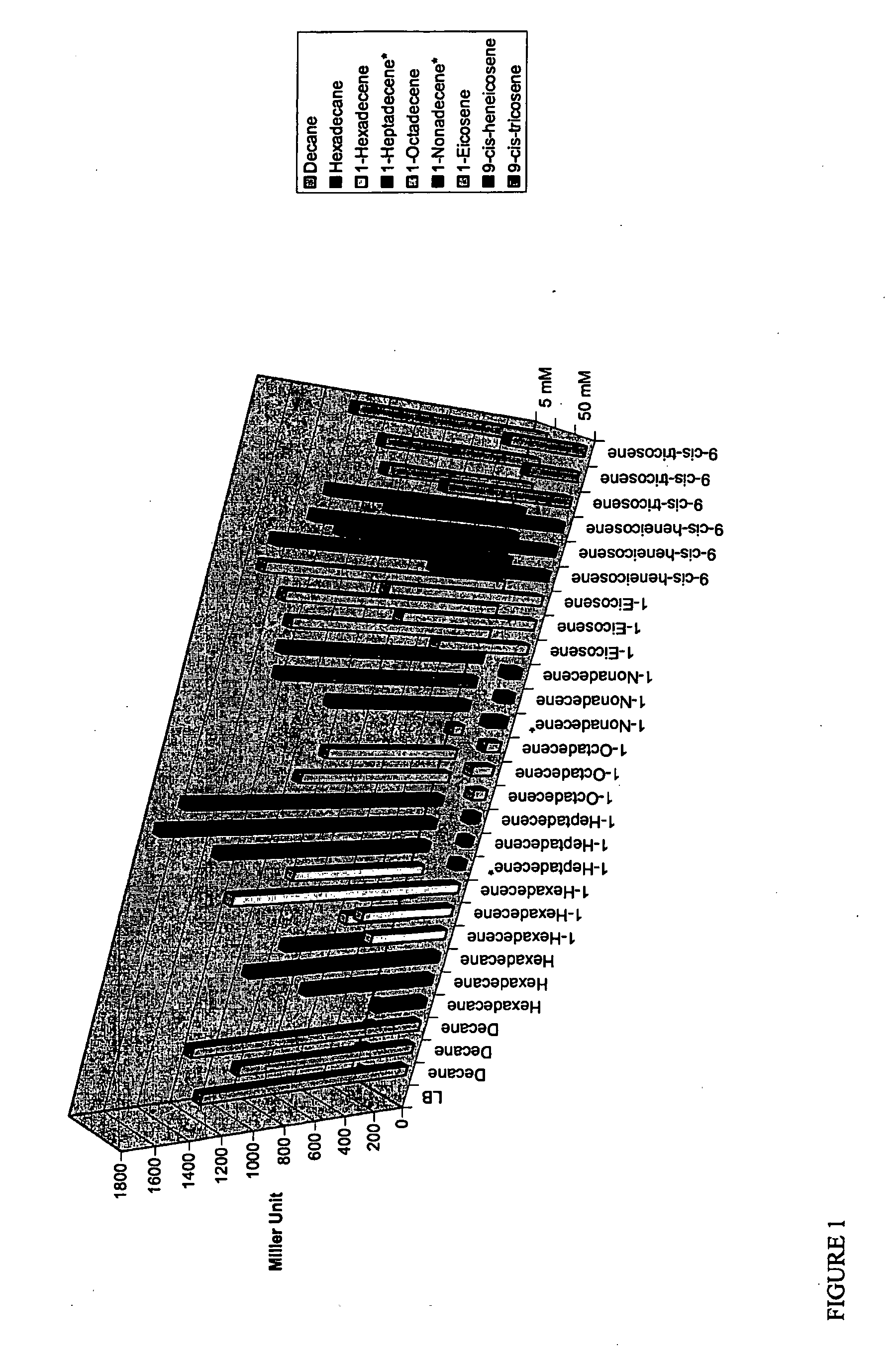 Methods and Compositions for Identification of Hydrocarbon Response, Transport and Biosynthesis Genes