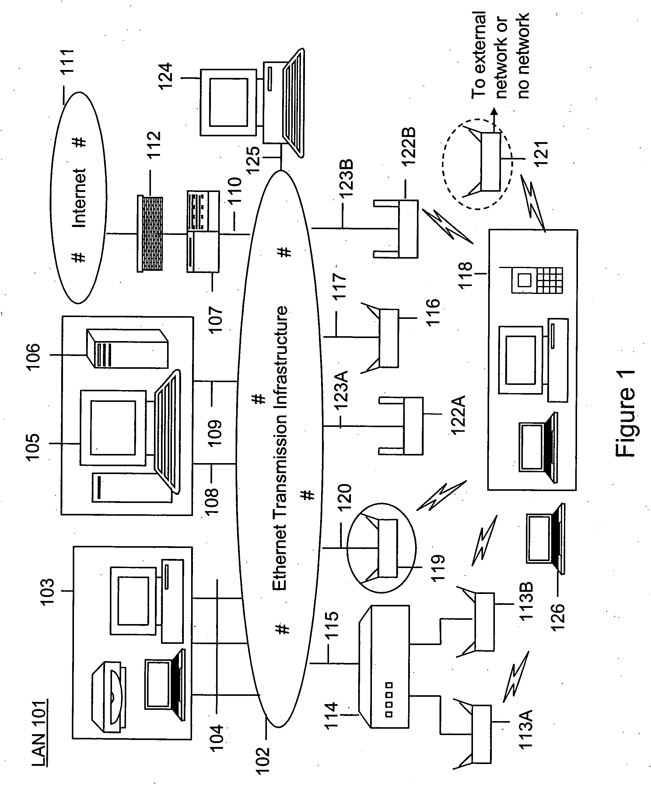 Method for wireless network security exposure visualization and scenario analysis