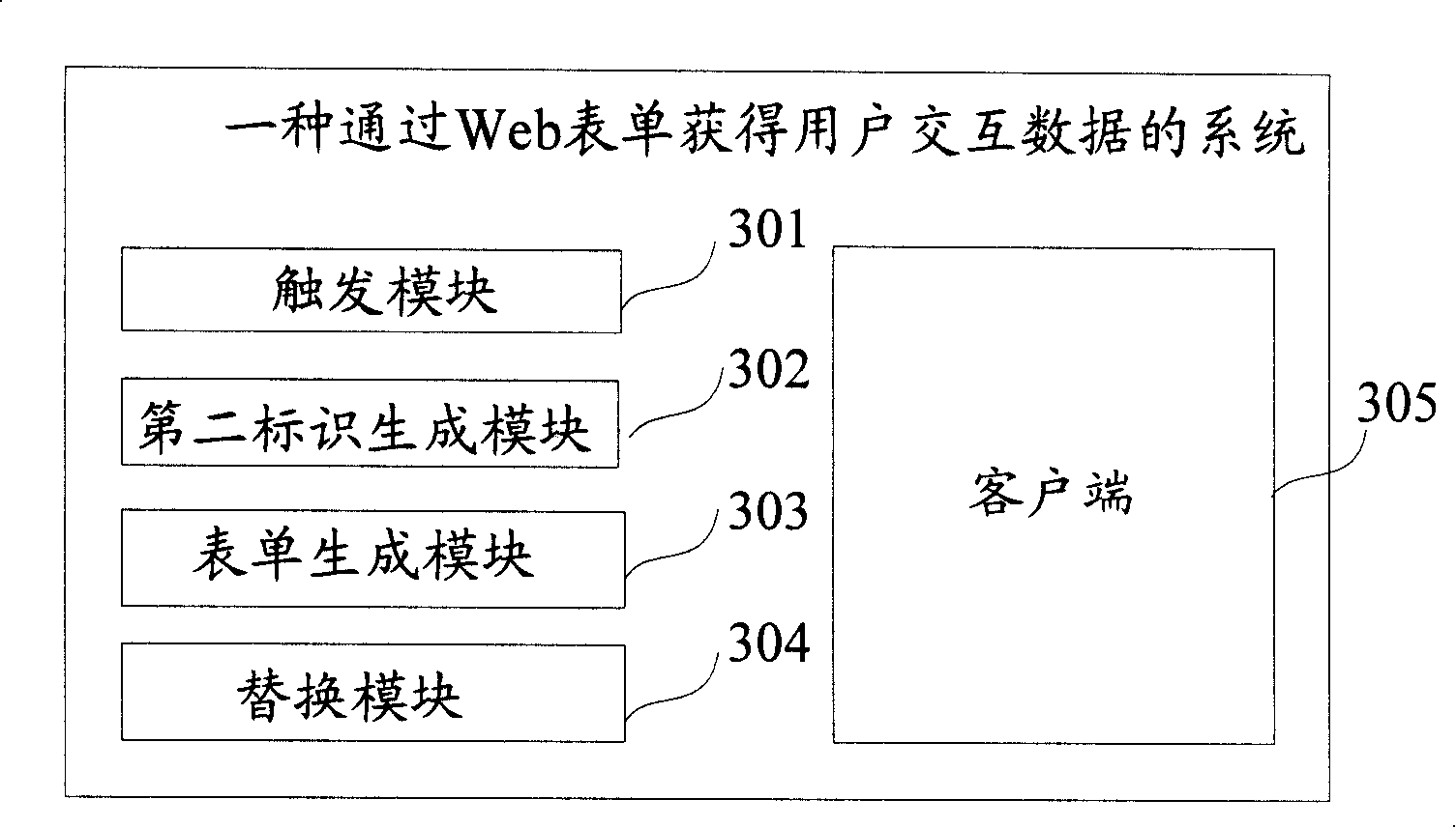 System and method for obtaining user interactive data by Web table list
