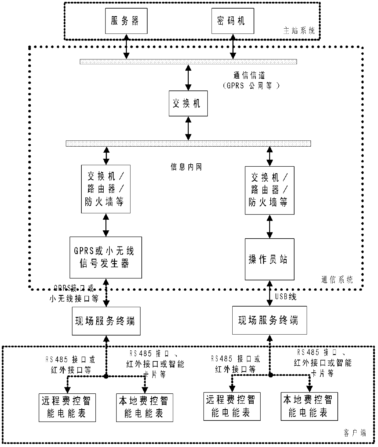 Encryption and decryption functions based field service terminal and application method thereof