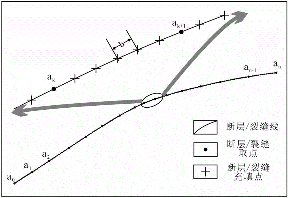 Fault and fracture development density and uniformity and combined style evaluation method