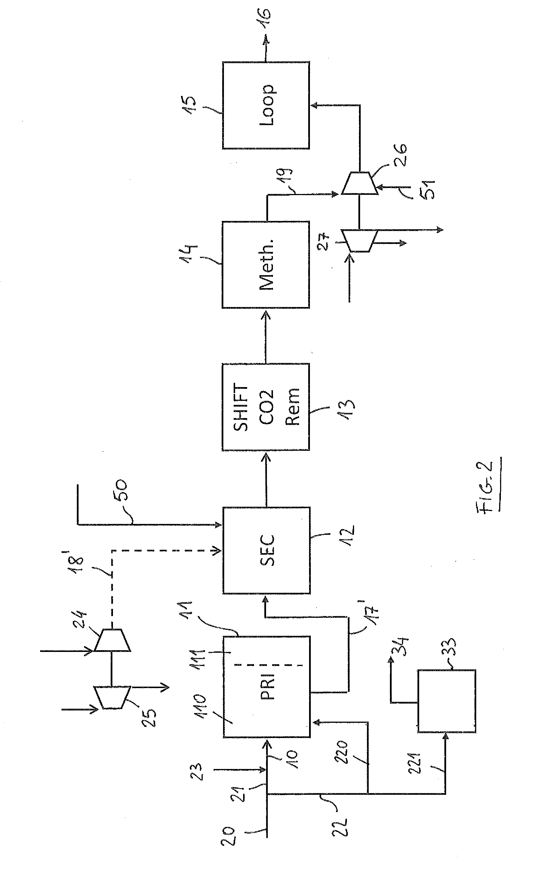 Method of revamping of an ammonia plant fed with natural gas