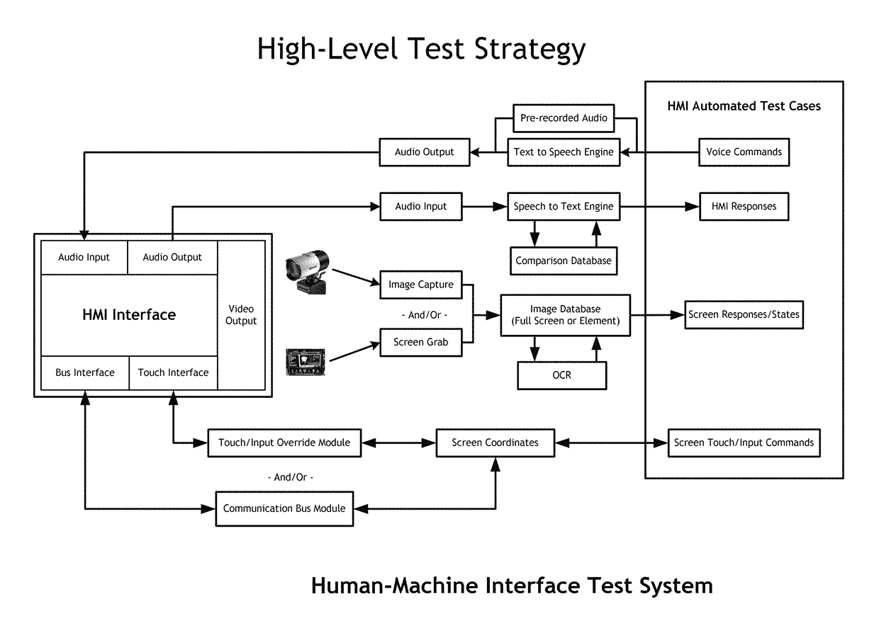 Human-machine interface test system