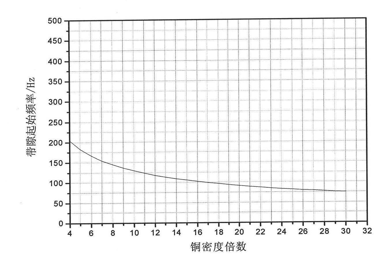 Development method of phonon crystal vibration reduction initial frequency of which is not higher than 200 Hz