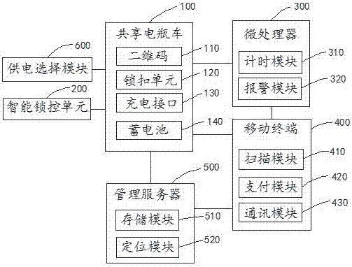 Shared electromobile security and protection system and method