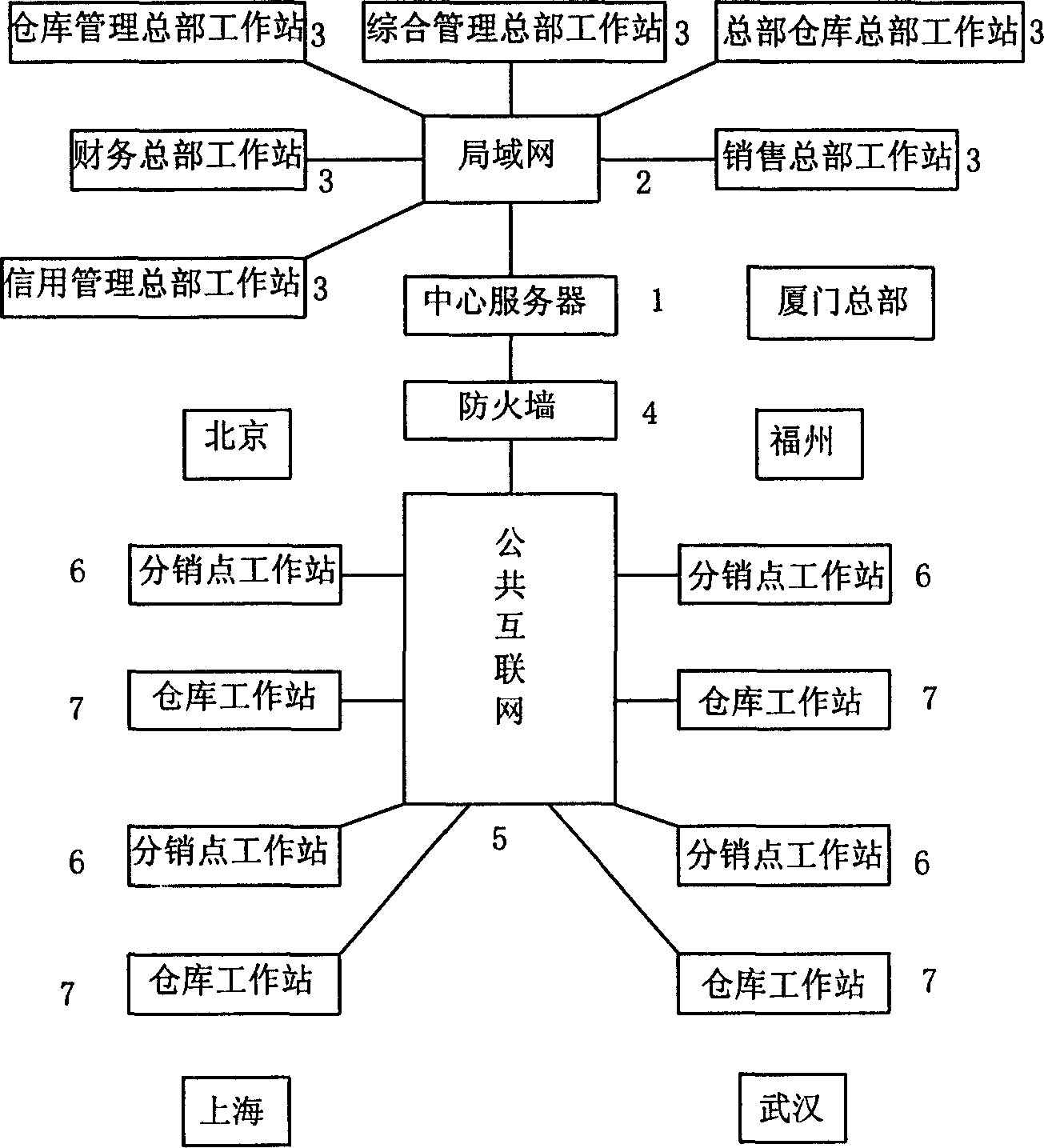Long-range sell computer data processing system and data processing method