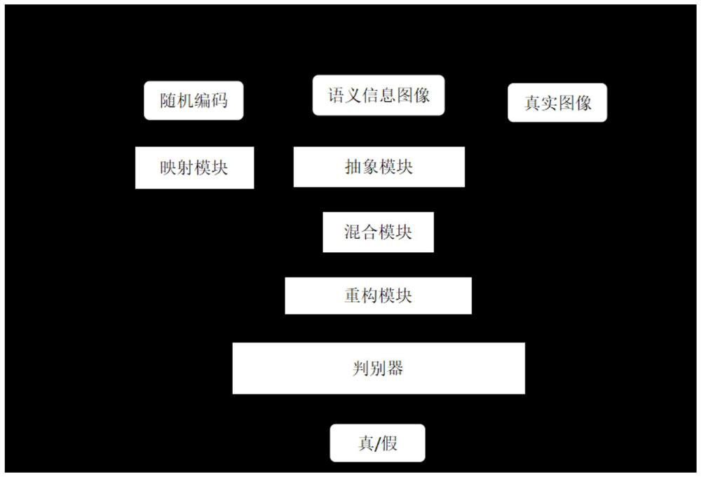 Yak image generation method based on style conversion