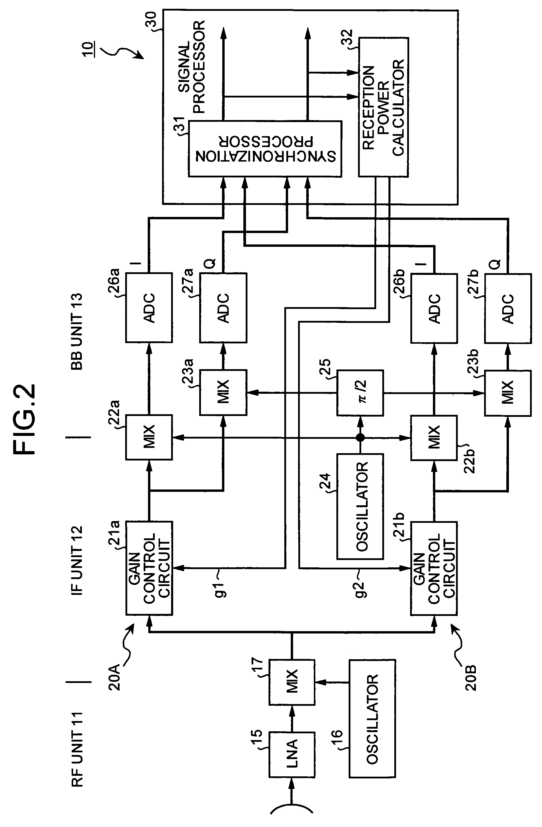 Radio receiver and gain control method