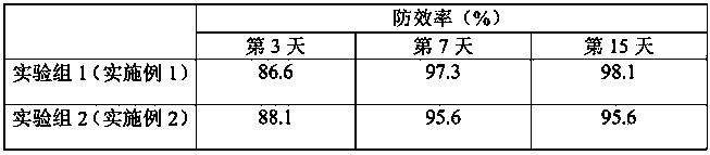 Biological pesticide for preventing Apple scar skin viroid and preparation method of biological pesticide