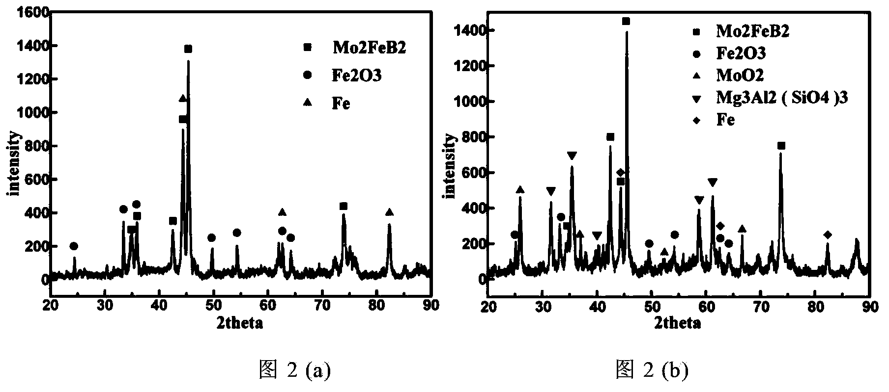 Ternary boride ceramic coating with palygorskite and preparation method thereof