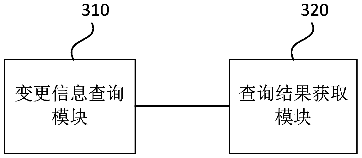 Fuzzy query method and device, equipment and medium