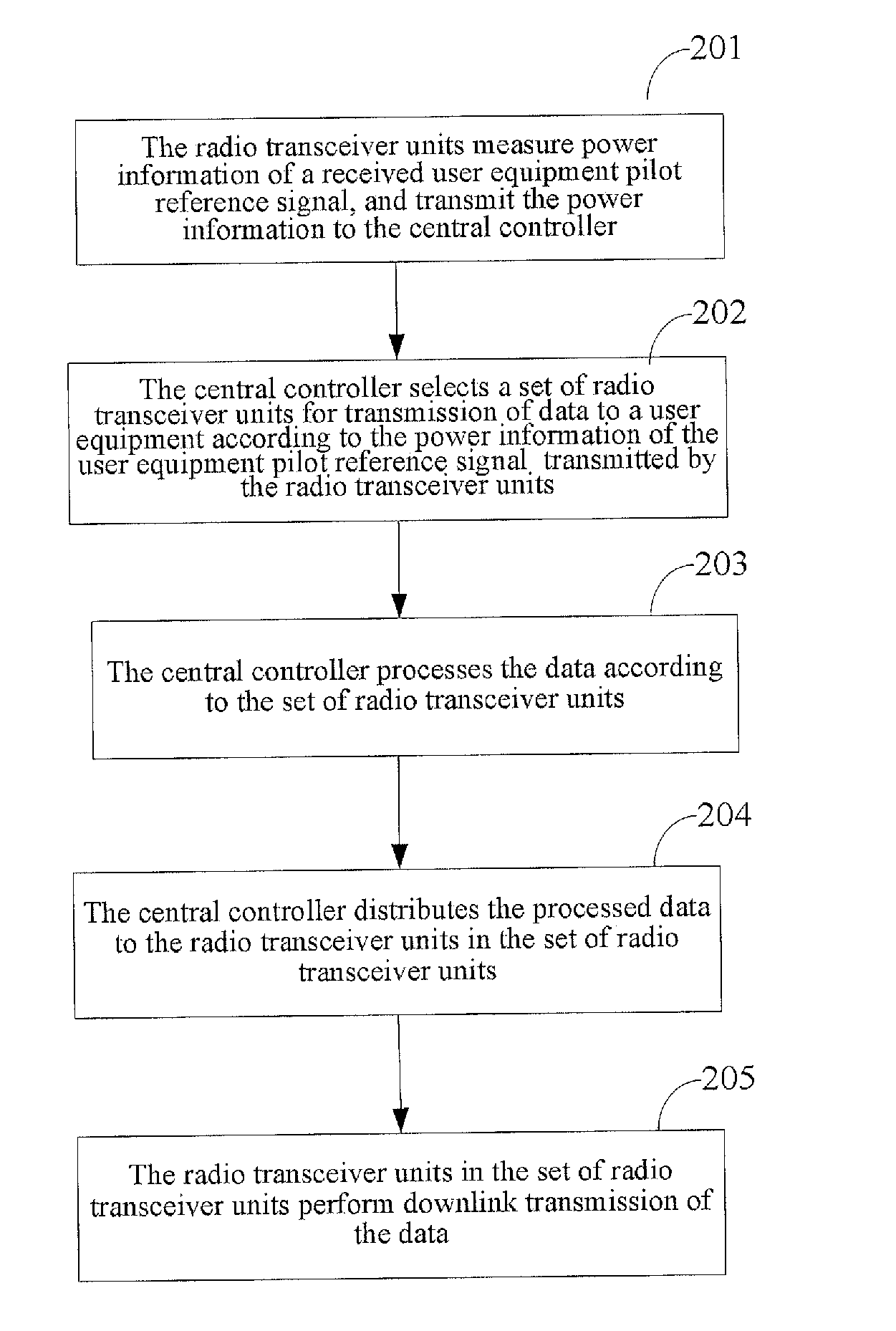 Distributed Antenna System and its Data Transmission Method and Central Controller