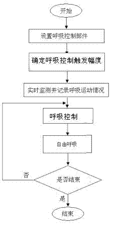 Passive respiration gate control system and regulating and controlling method thereof