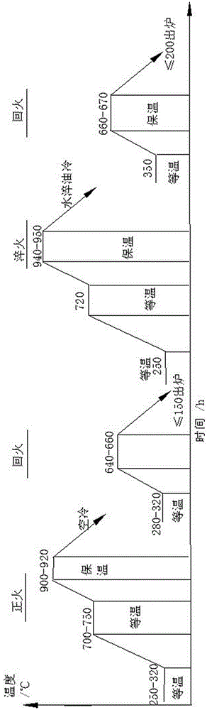 Heat treatment method for strength of 28CrMoNiV steel capable of improving industrial steam turbine rotor forge piece