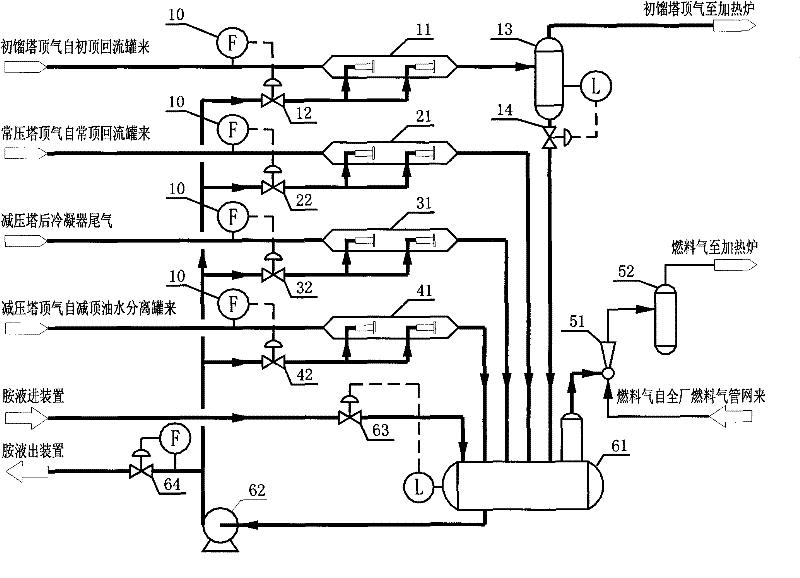 Three-top gas online desulphurization and pressurizing utilization method of atmospheric and vacuum distillation unit