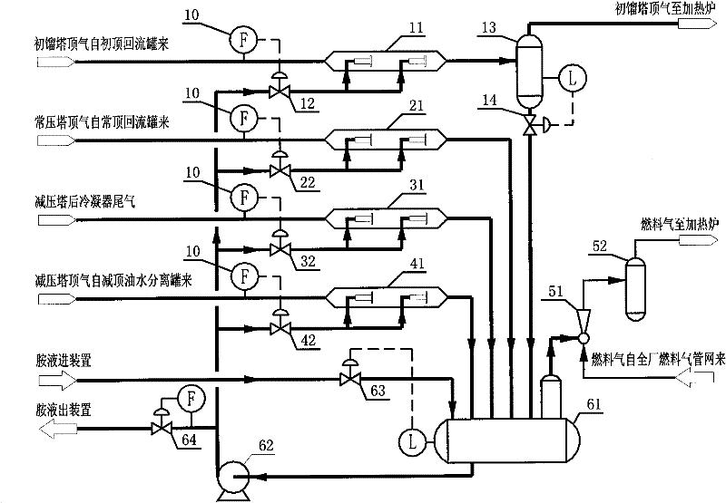 Three-top gas online desulphurization and pressurizing utilization method of atmospheric and vacuum distillation unit