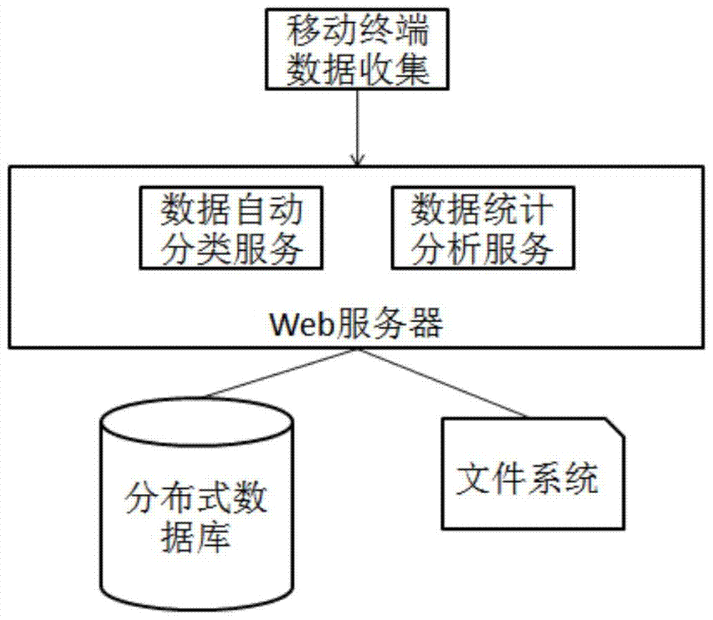 Danxia geographic information service system and method