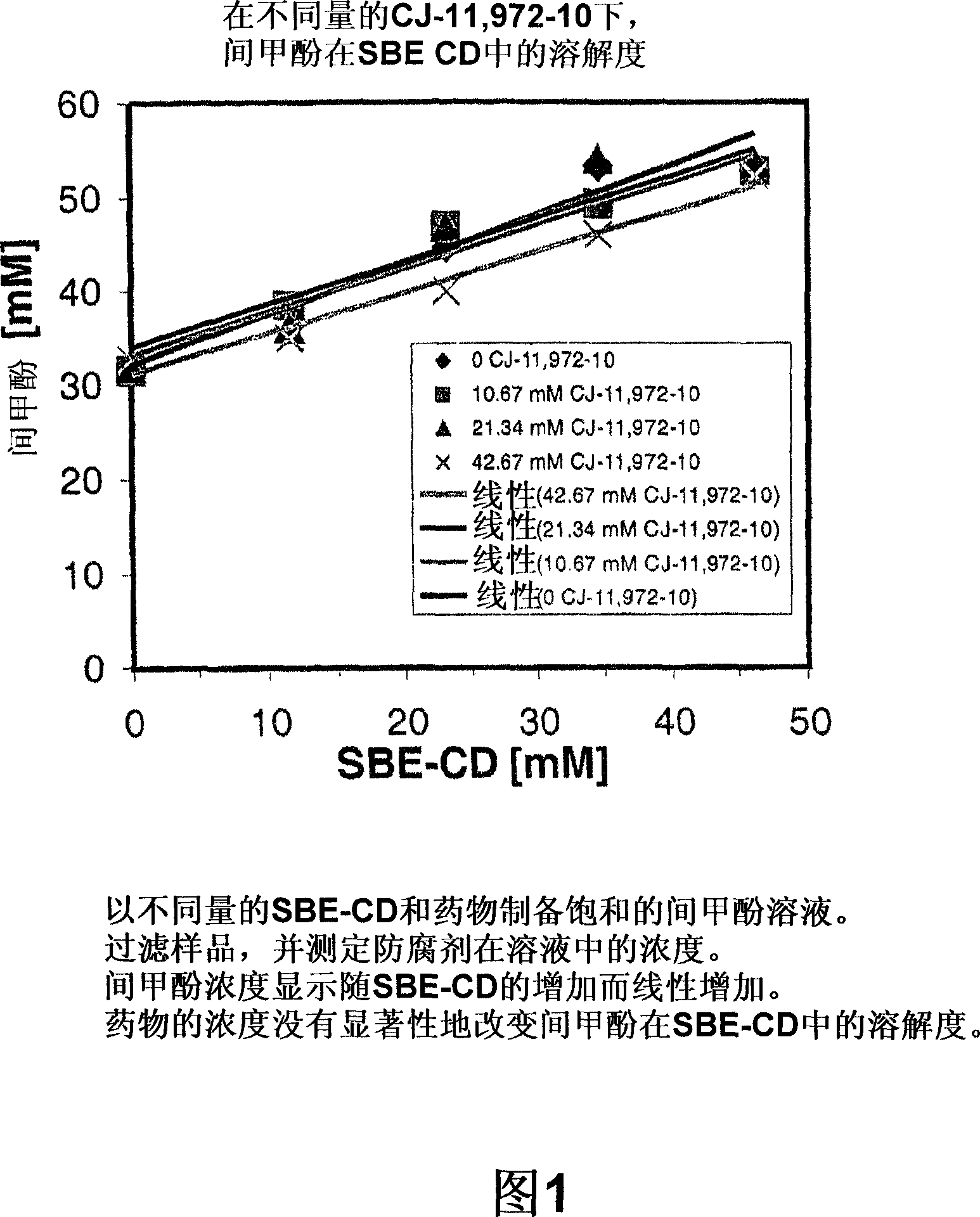 Antimicrobial preservatives to achieve multi-dose formulation using beta-cyclodextrins for liquid dosage forms