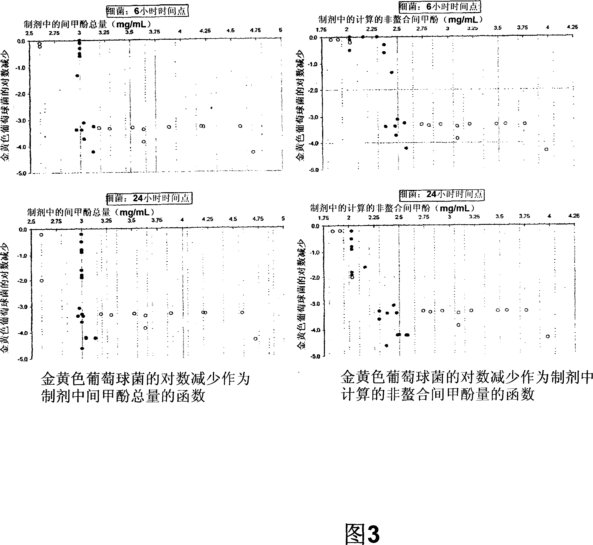 Antimicrobial preservatives to achieve multi-dose formulation using beta-cyclodextrins for liquid dosage forms