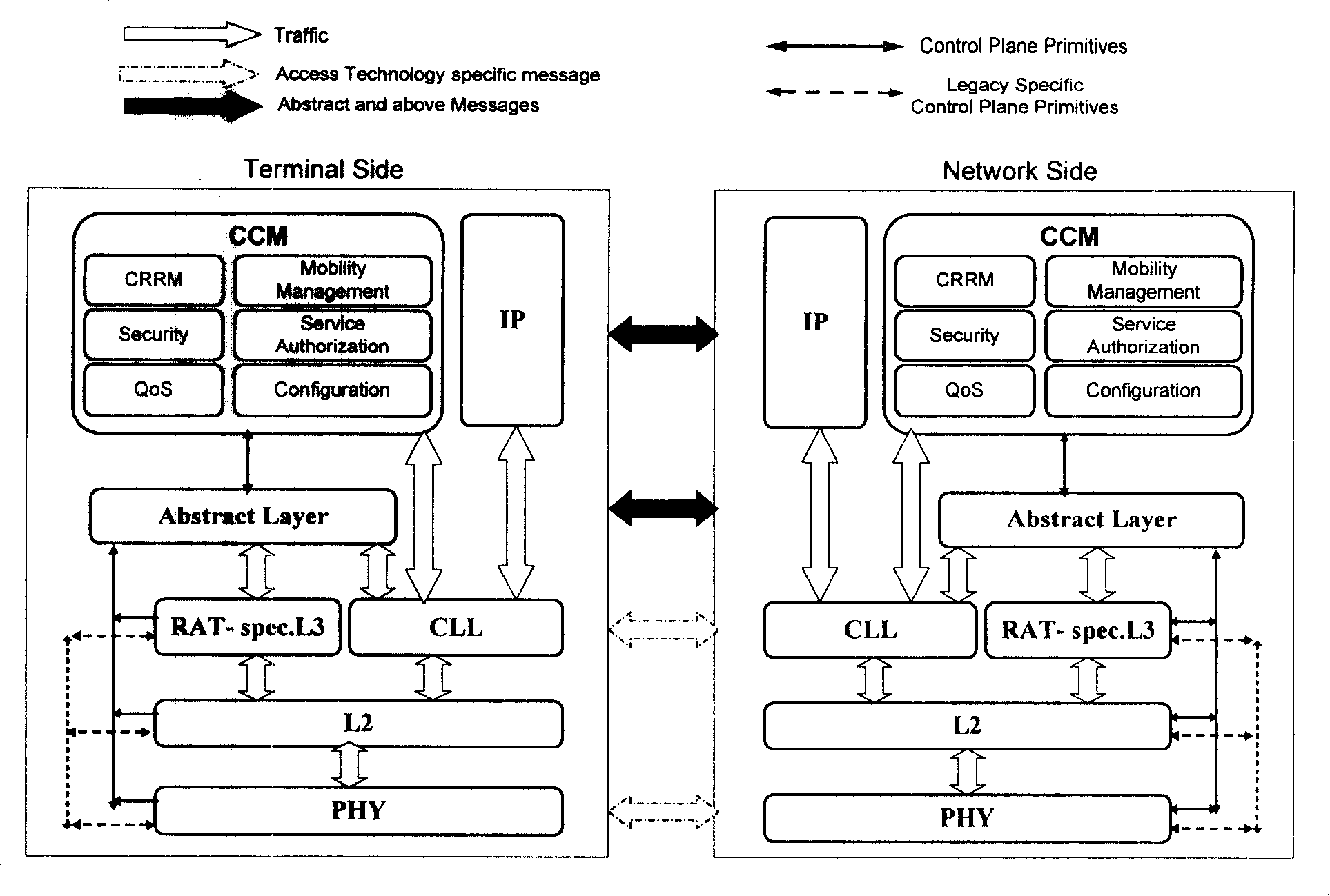Architecture of protocol stack in radio communication system and information interactive method