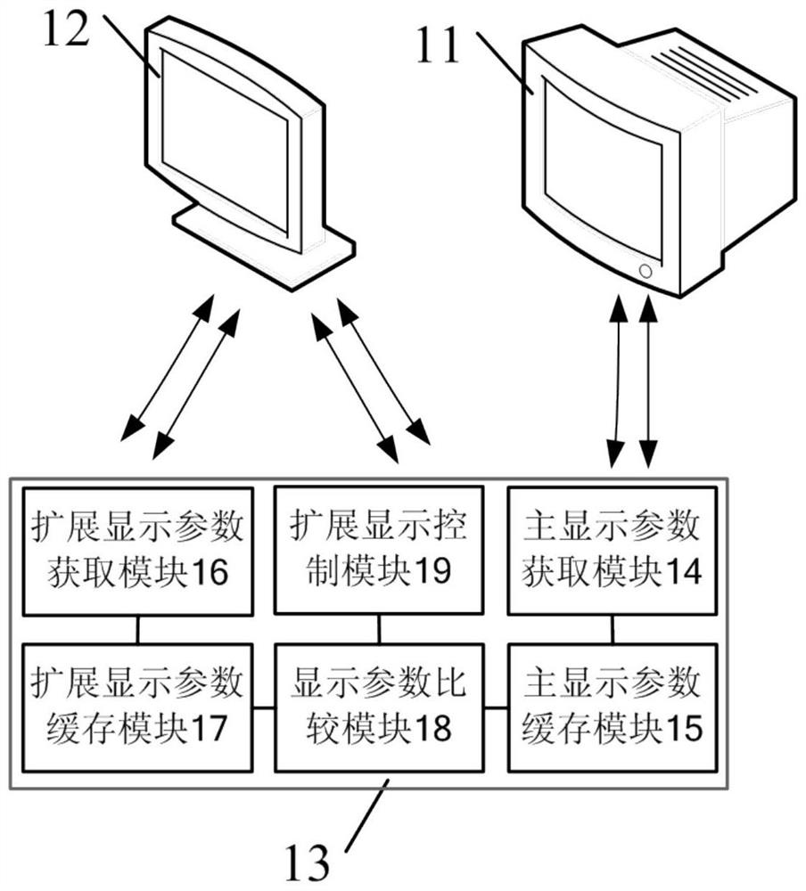 A system for automatically adjusting the display consistency of expanded screen parameters