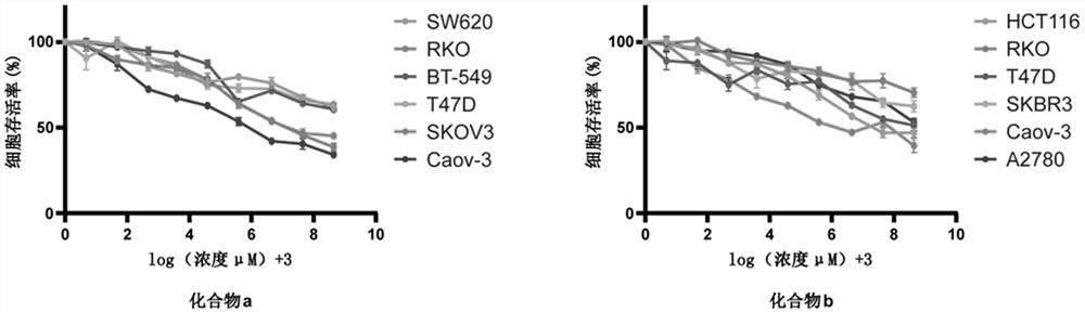 PARP7 small-molecule inhibitor compound and application thereof