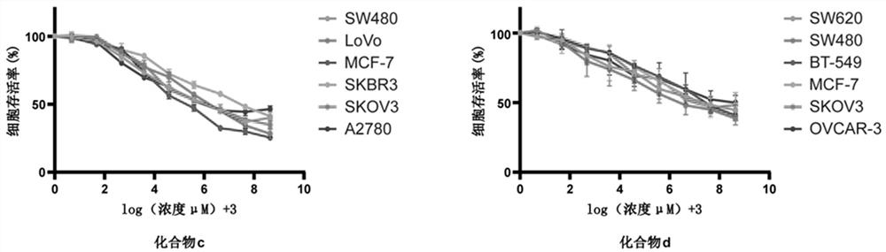 PARP7 small-molecule inhibitor compound and application thereof