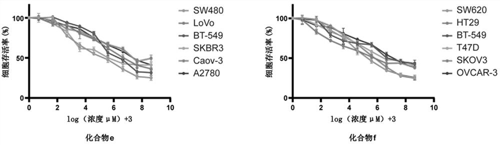 PARP7 small-molecule inhibitor compound and application thereof