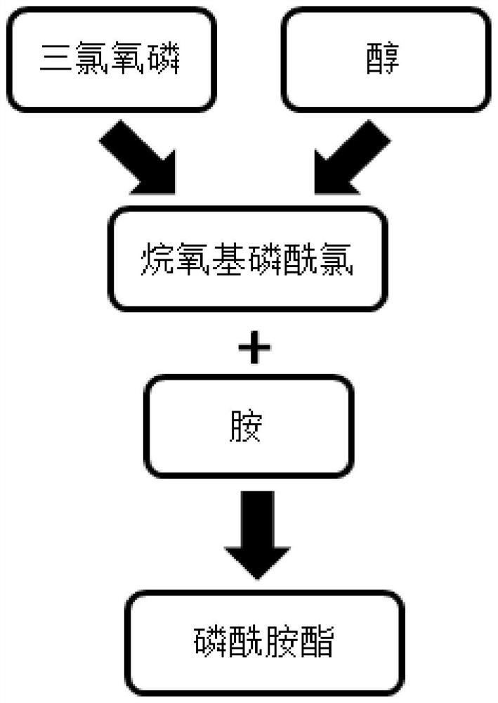 Preparation method of phosphorus-nitrogen type ash-free extreme pressure anti-wear agent and extreme pressure anti-wear lubricating oil