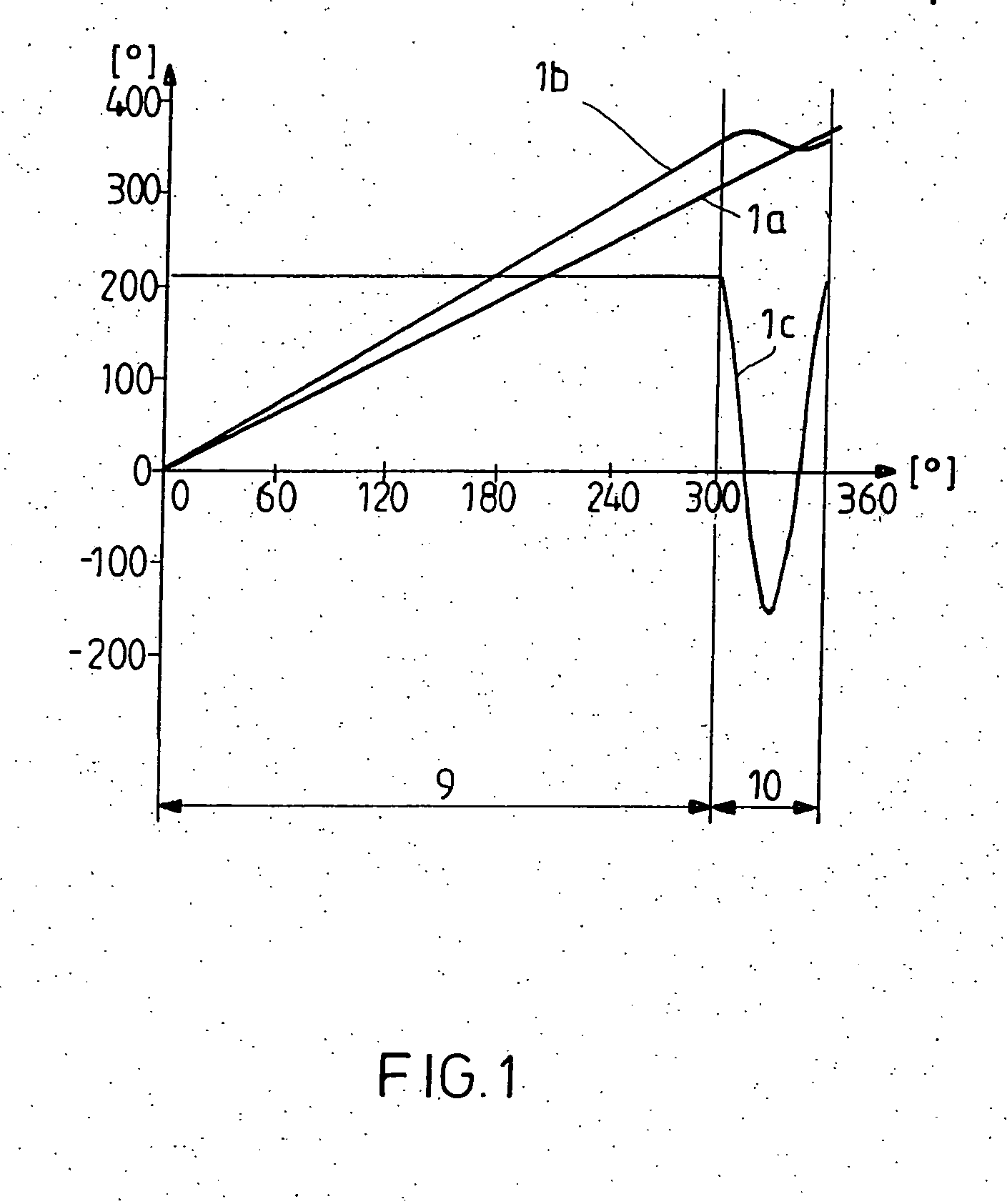 Method for carrying out a printing correction and apparatus for doing this