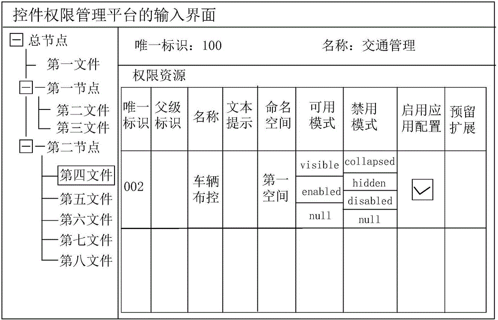 Permission control method and apparatus for control